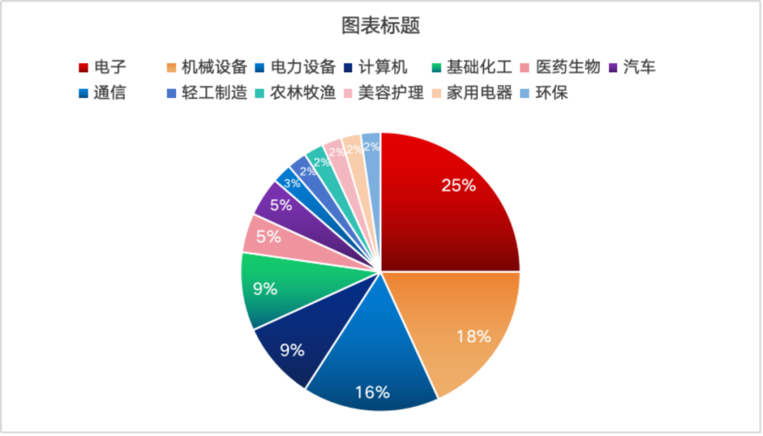 天博体育中一签赚15万元！“最高万元肉签率”近八成新股稳赚不赔时代回归？(图2)