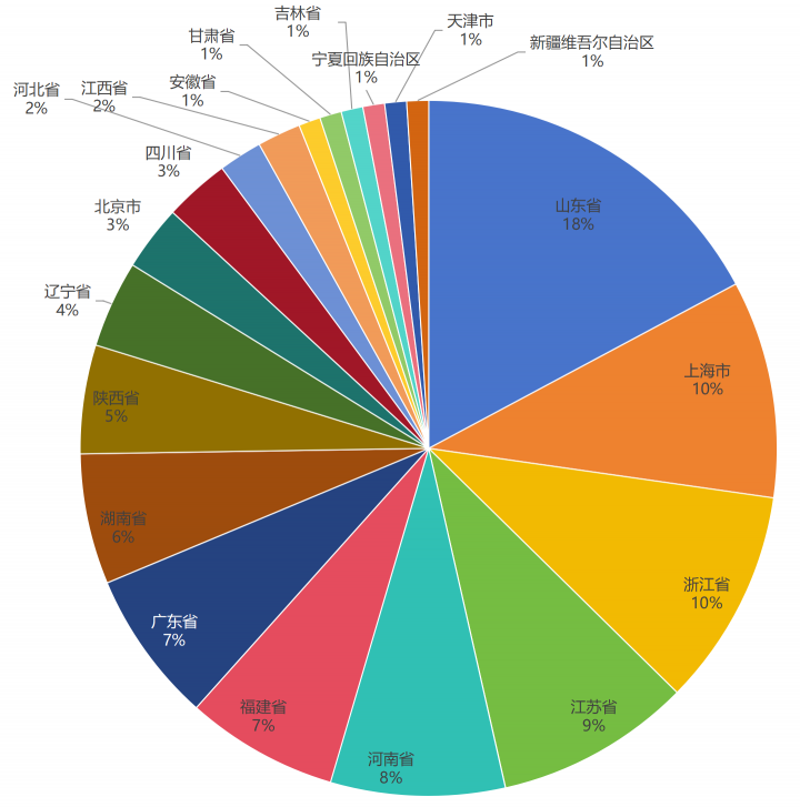 天博体育官方平台入口2023年开关设备行业竞争力企业100强榜单在京发布(图2)