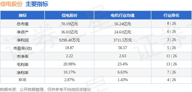 天博体育佳电股份（000922）7月1日主力资金净卖出16536万元(图3)