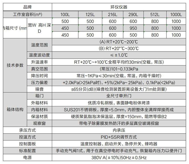 天博抗氧化真空烤箱(图2)