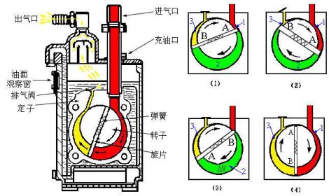 天博体育官网入口我们常说的“真空”到底有多“真”？又是如何“空”？(图2)