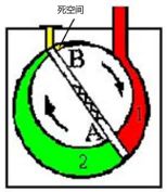 天博体育官网入口我们常说的“真空”到底有多“真”？又是如何“空”？(图3)