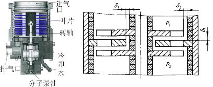 天博体育官网入口我们常说的“真空”到底有多“真”？又是如何“空”？(图5)